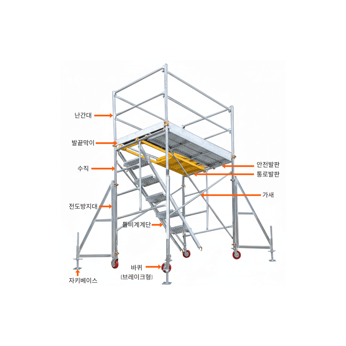 이동식 틀비계 상세 구조